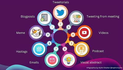 The evolution of social media in nephrology education: A mini-review